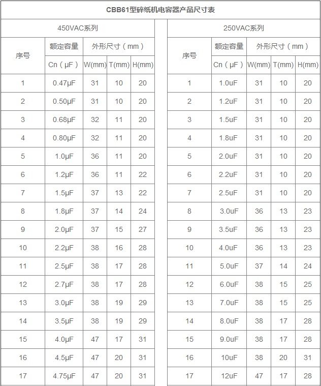 碎紙機(jī)電容器規(guī)格尺寸表